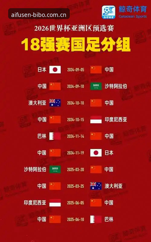 揭秘世界杯66队扩军背后：中国男足迎来历史性机遇，贝博体育官网深度解析